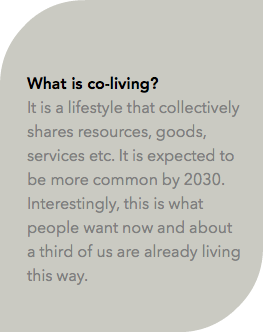  What is co-living? It is a lifestyle that collectively shares resources, goods, services etc. It is expected to be more common by 2030. Interestingly, this is what people want now and about a third of us are already living this way.